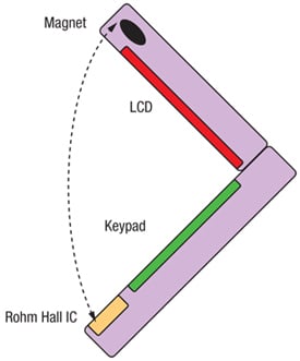 Figure 1: Hall effect IC switch detects presence of magnet when the phone cover is closed.